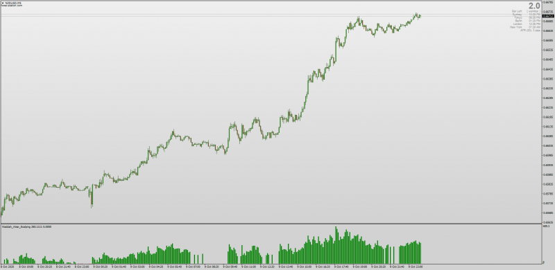 Waddah Attar Scalp Indicator for MT4.png