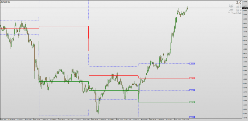 Waddah Attar Hidden Levels indicator for MT4.png