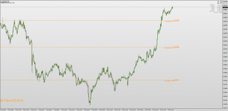 Waddah Attar Monthly Fibonacci Levels indicator for MT4.png