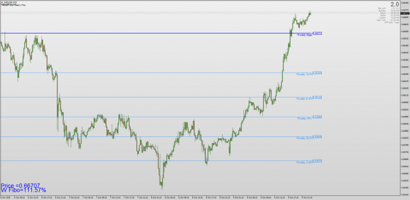 Waddah Attar Weekly Fibonacci Levels indicator for MT4.png