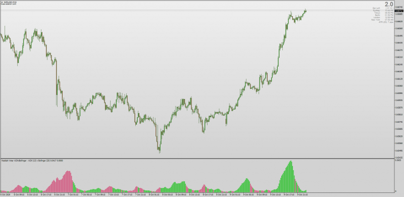 Waddah Attar ADX Bollinger Bands indicator for MT4.png