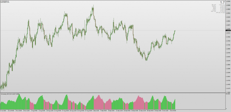 Waddah Attar Advanced ADX indicator for MT4.png