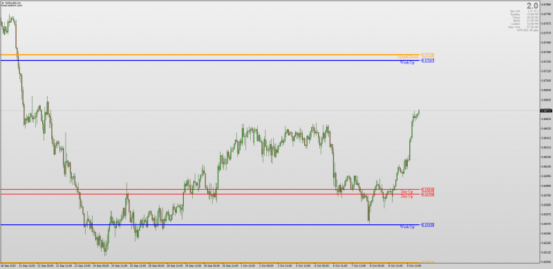 Waddah Attar Strong Levels indicator for MT4.png