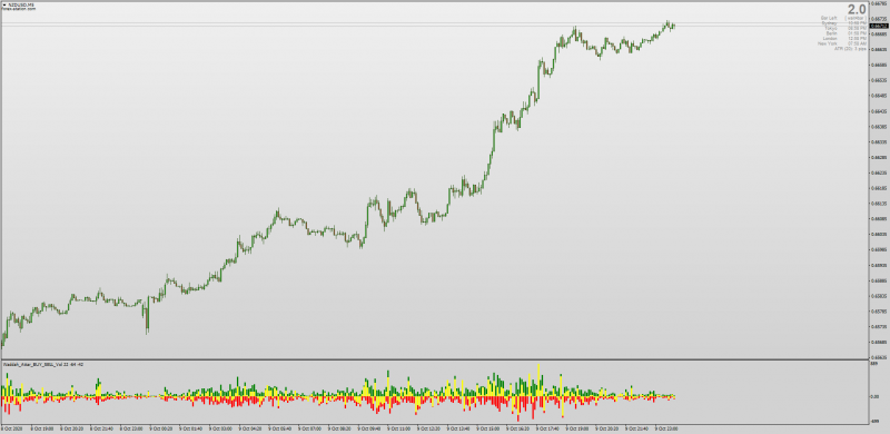 Waddah Attar Buy Sell Volume indicator for MT4.png