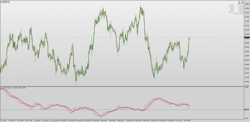 Waddah Attar Symbol Index Moving Average indicator for MT4.png