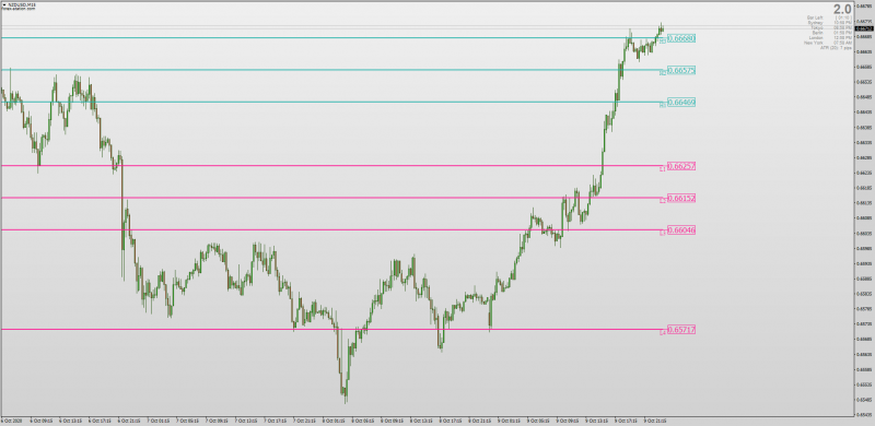 Waddah Attar Weekly Camerilla Pivots indicator for MT4.png