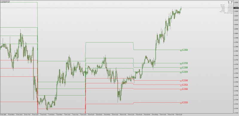 Waddah Attar Daily Camerilla Pivots indicator for MT4.png