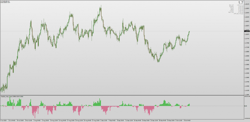 Waddah Attar Trend indicator for MT4.png