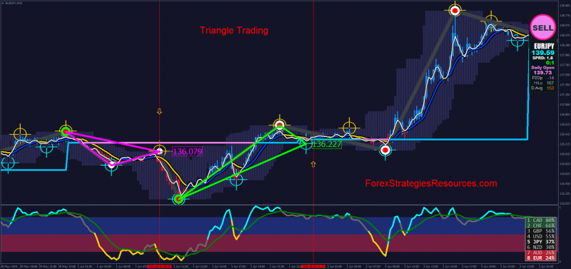 triangle-trading-by-xard777.png