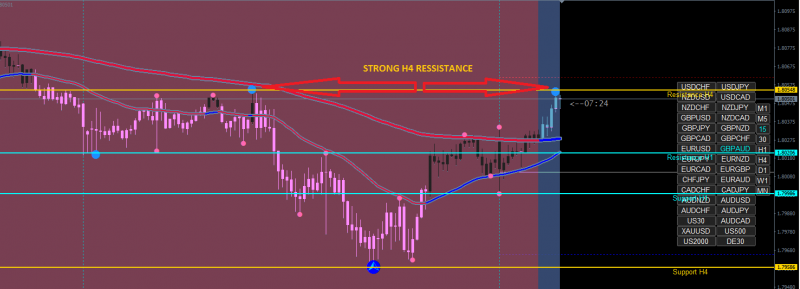 [GBPAUD,M15].png