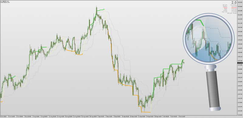 Non-repainting Double RSI On Chart Indicator for MT4.png