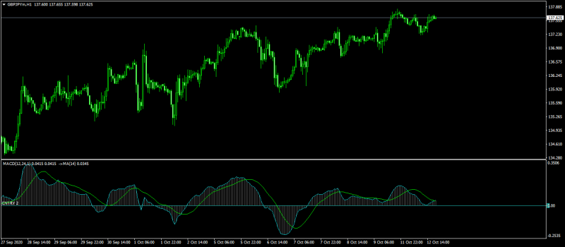 GBPJPY codes neutral.png