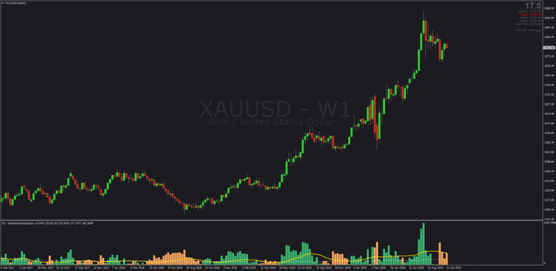 Gold-trading-chart-buy.png