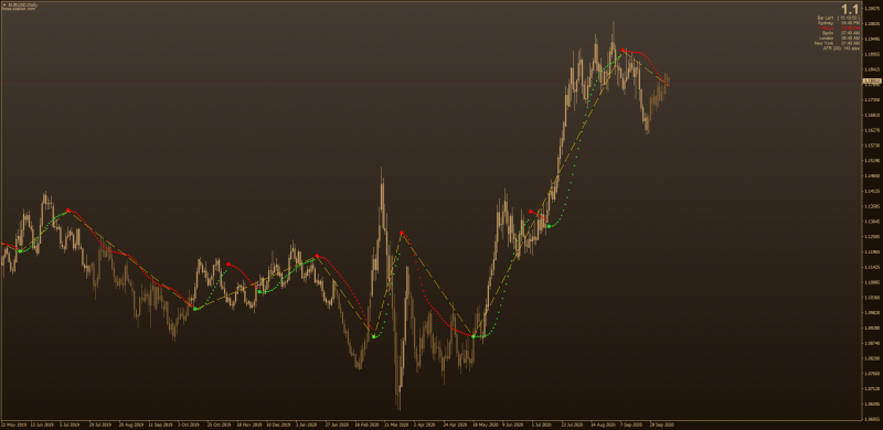 Parabolic SAR Averages with Zig Zag for MT4.png