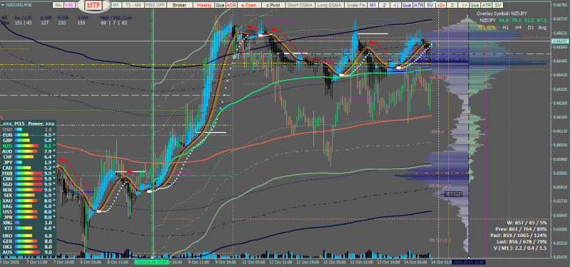 NZDUSD_mtf.png