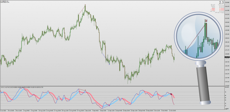 RSI MA 6 Lines indicator with Divergence for MT4.png
