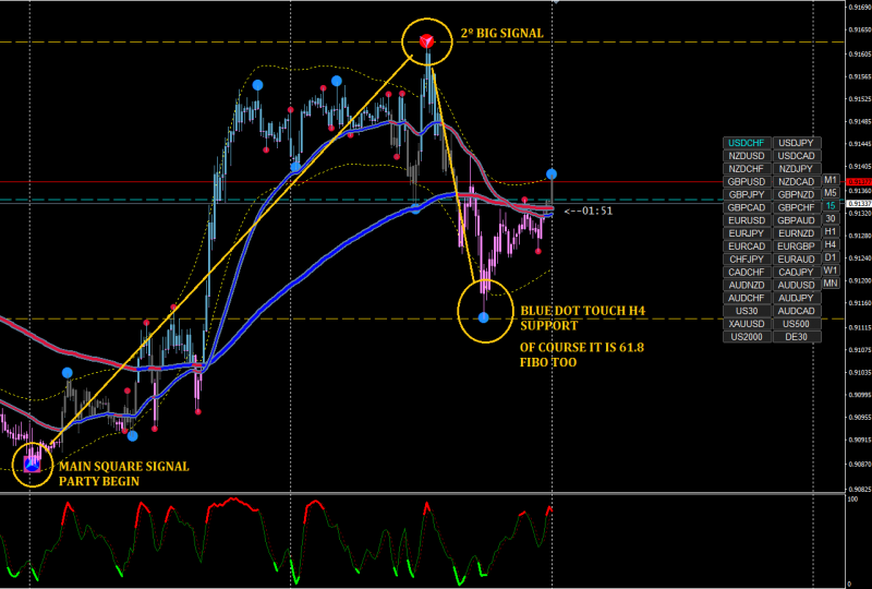 [USDCHF,M15]Fibo.png