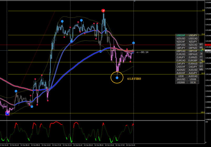 [USDCHF,M15]Fibo-2.png