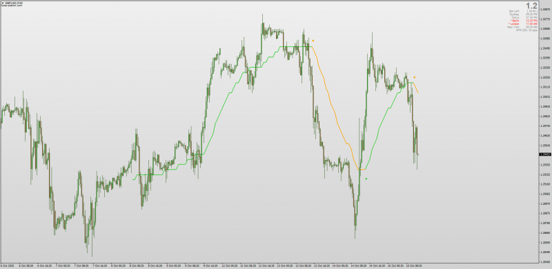 Step PDFMA Limited Bars indicator for MT4.png