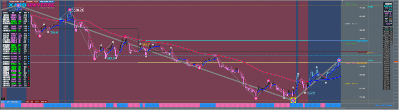 5m UP Trend.png