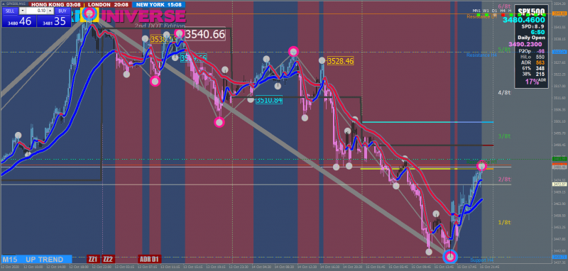 spx500-m15-hugo-s-way (1).png