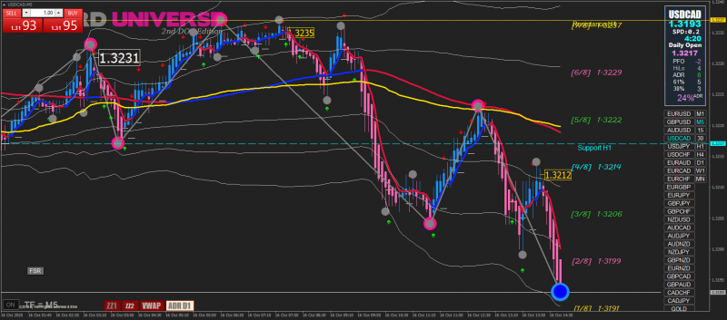 USDCADM5.png