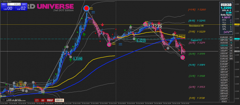 USDCADM15.png