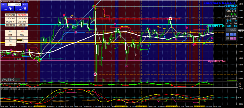 GBPUSDM5(1-44)-16.10.2020.png