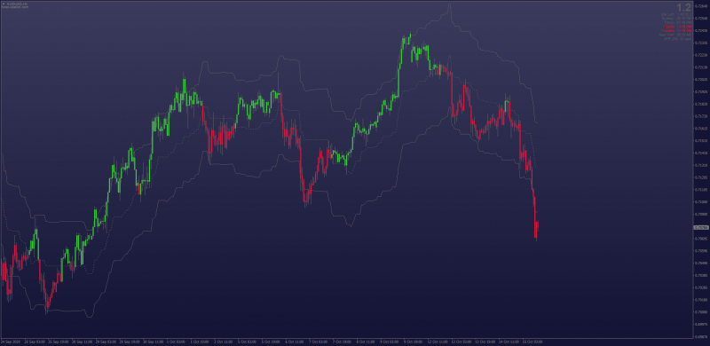 Ichimoku Kijun Sen ATR Keltner Bands for MT4.png