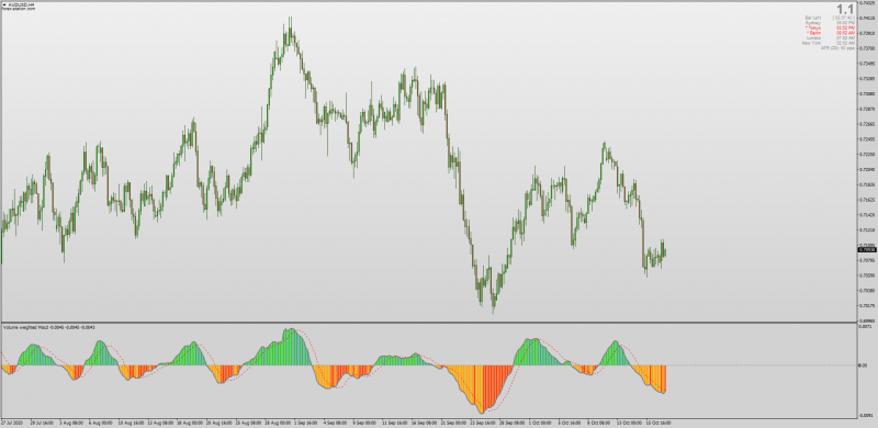 Non-repainting Volume Weighted MACD.png