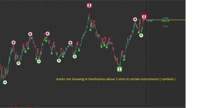 marks not showing in timeframes above 5 mins in certain instruments ( symbols ) 1.jpg