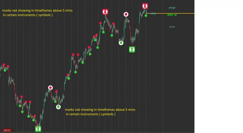 marks not showing in timeframes above 5 mins in certain instruments ( symbols ) 2.JPG