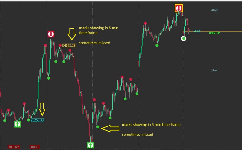 marks showing in 1 min & 5 min time frames -- sometimes hit & miss.JPG