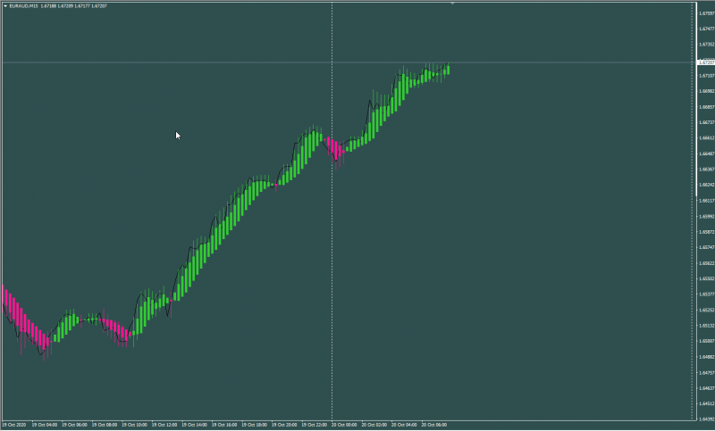 Heikin ashi candle count alert ( Auto HTF ).png