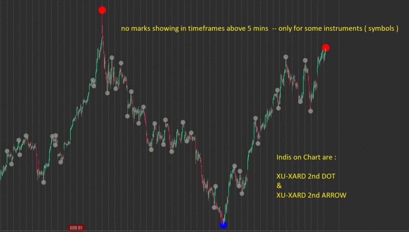 no marks showing in timeframes above 5 mins  -- only for some instruments ( symbols ).JPG