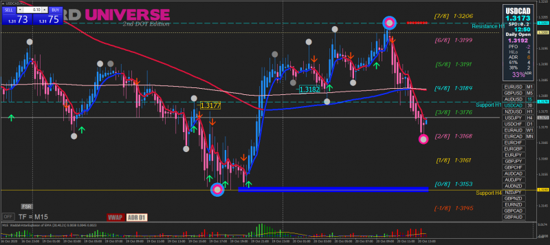 USDCADM15.png