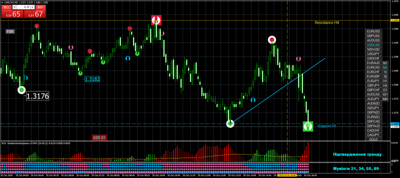 USDCADM5.png