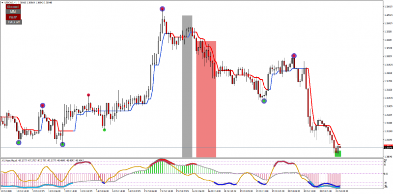 USDCADH1.png