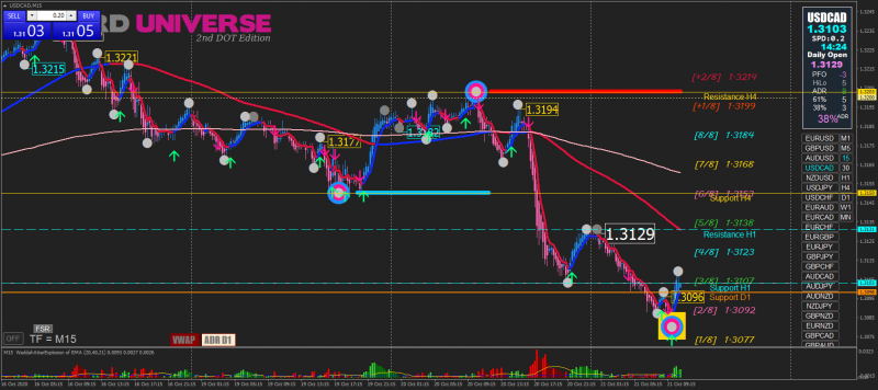 USDCADM15.png