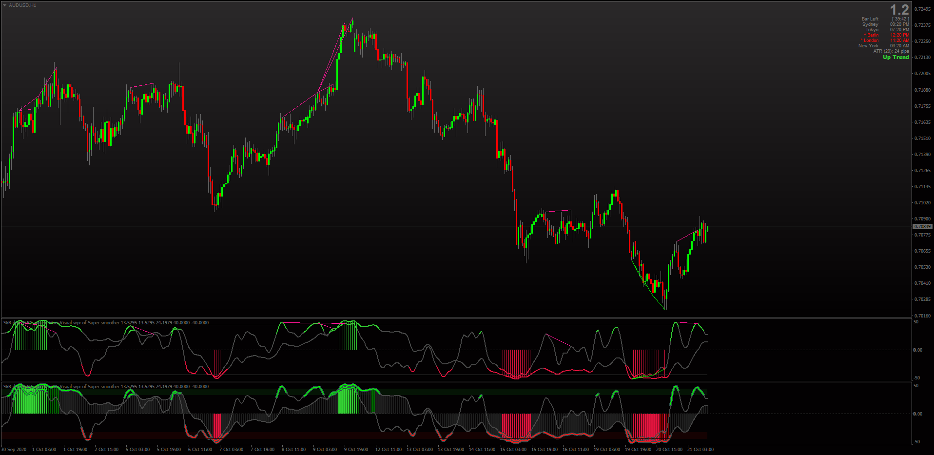 `Индикатор Chaos mt5. Индикаторы для mt4. Индикатор VPA mt4. Индикатор ATR Day mt4.