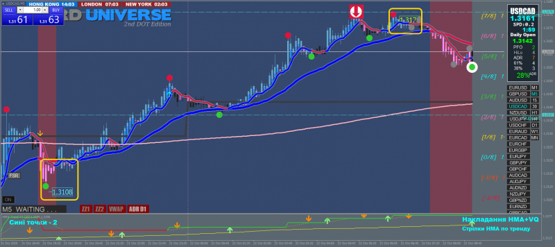 USDCADM5-1.png