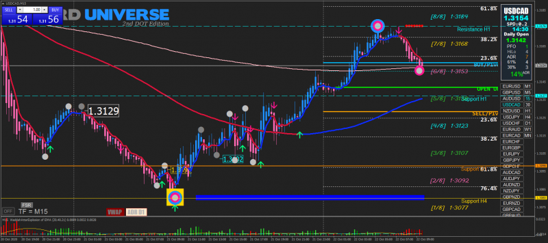 USDCADM15.png