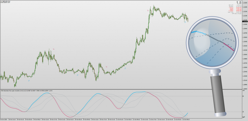 DTOSC Dynamic Trader Oscillator for MT4 with MTF.png