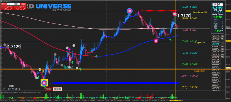USDCADM15.png
