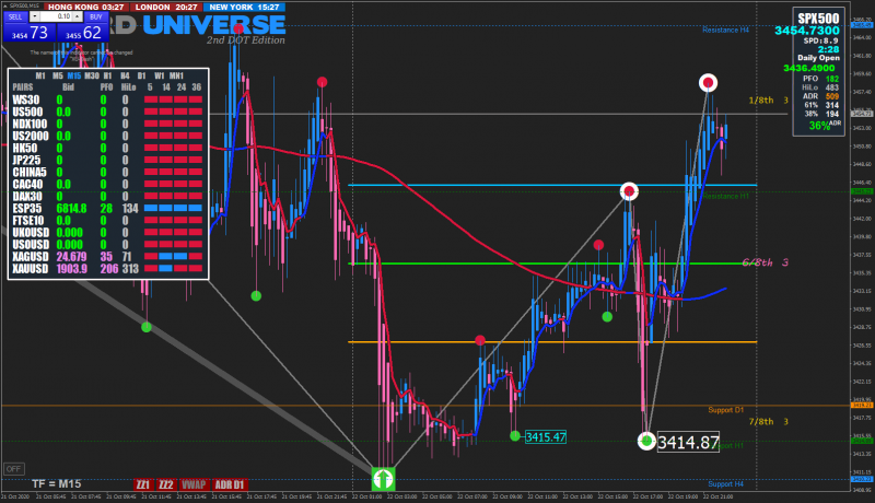 spx500-m15-hugo-s-way-2.png