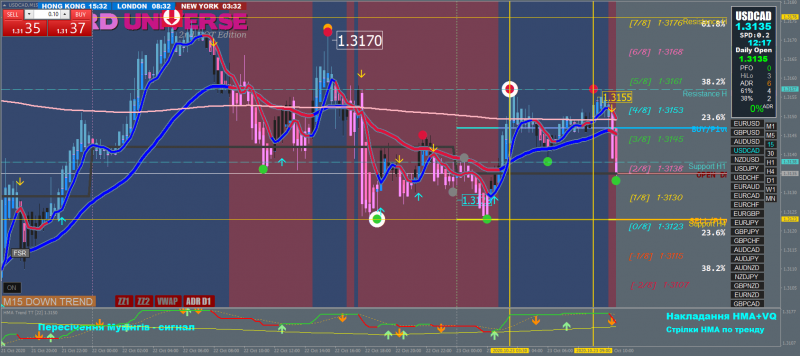 USDCADM15-1.png