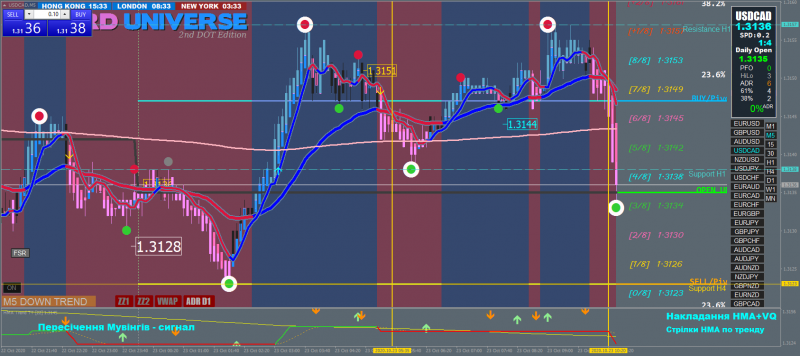 USDCADM5-1.png