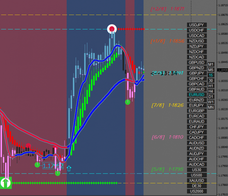 [EURUSD,M15] Infernal.png