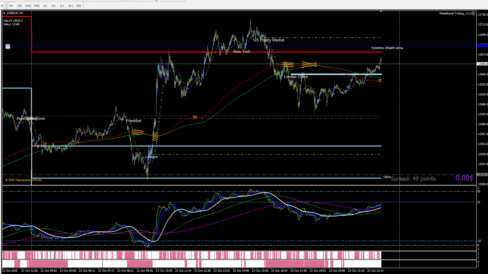 MT4 Trading Systems (Old or new!) Please post here - Page 22