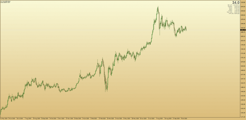 Gold Gradient Trading Chart Background for MT4.png